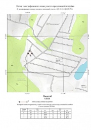 Копия топографического плана участка предстоящей застройки Топографическая съемка в Мокшане